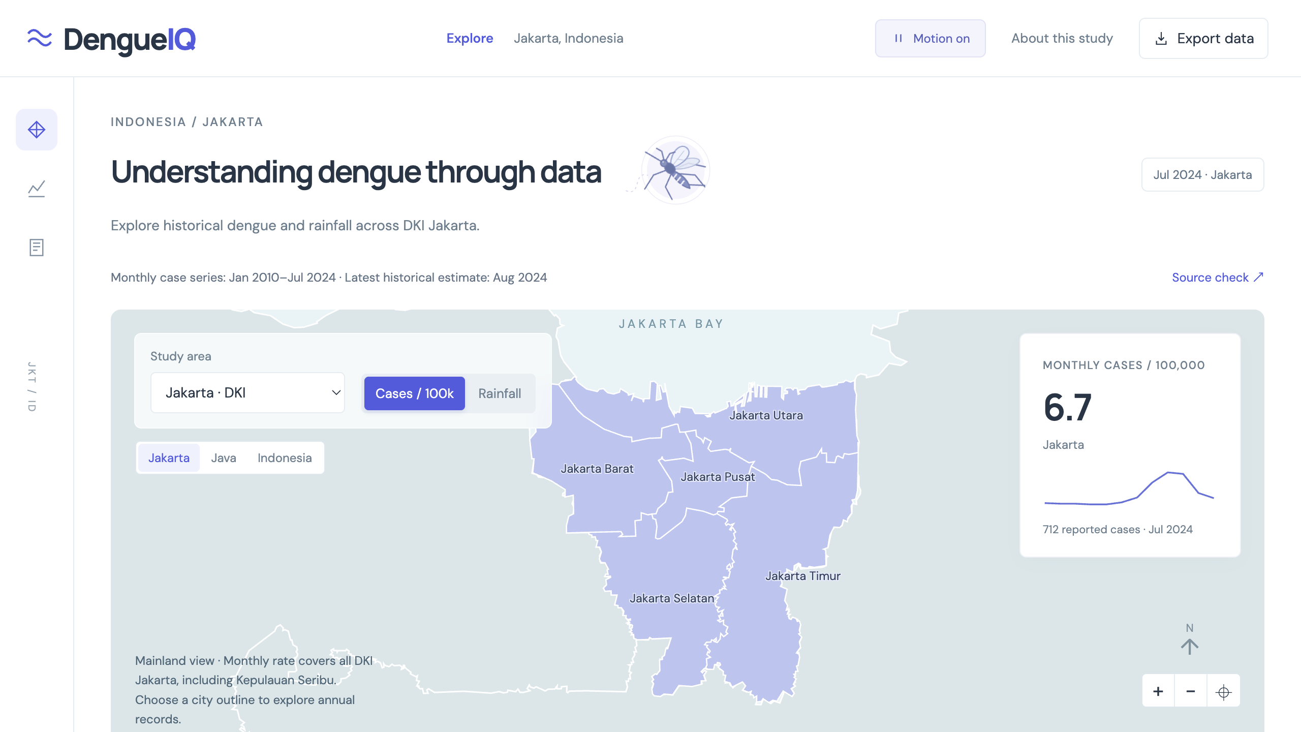 DengueIQ showing a map of Jakarta, historical dengue case rates, and rainfall study controls